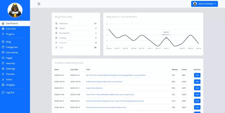 fastCMS Dashboard